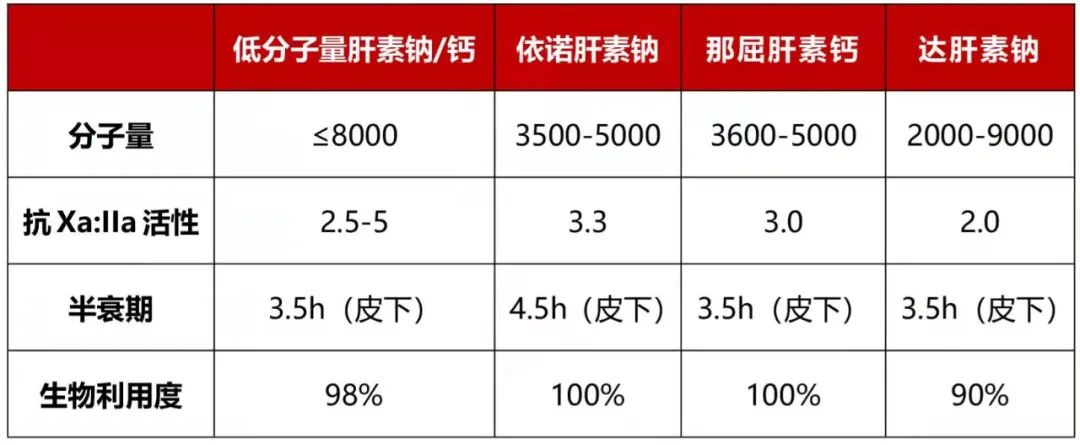 低分子肝素阿尔法图片