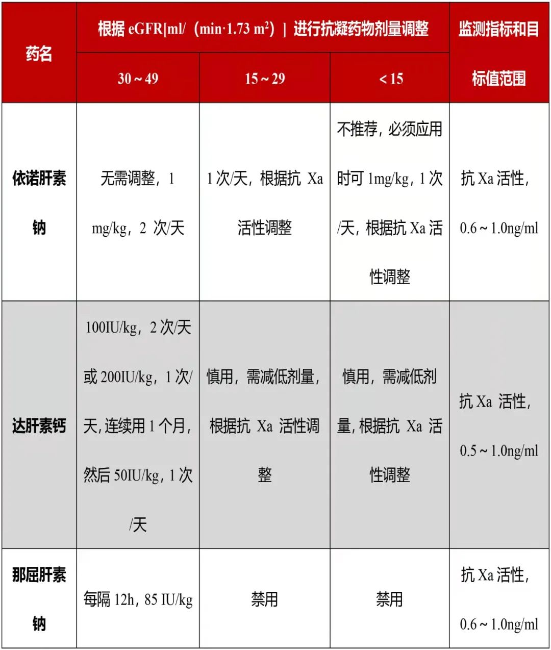 玩转低分子肝素,这9大问题不可不知_医学界-助力医生临床决策和职业
