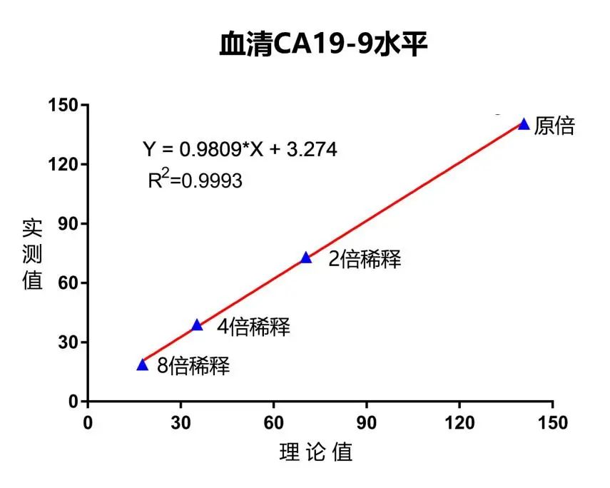 3家医疗机构患者ca199检测均出现假阳性为什么