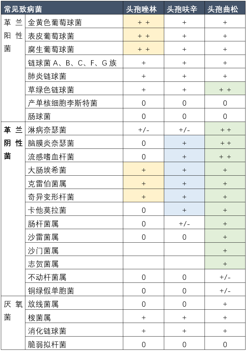 三,抗菌谱头孢曲松不得与含钙溶液混合或同时使用.