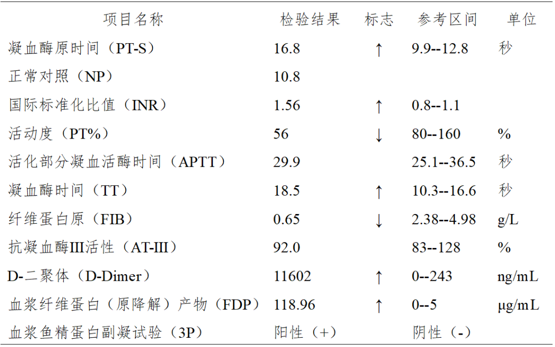 早幼粒細胞,於是立即查看該患者的其他檢驗結果,發現肝腎功基本正常