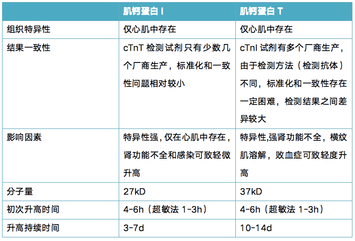 ck高ckmb正常图片