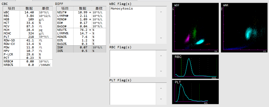 工作中所有的冷凝集都被我们筛出来了吗?_医学界-助力医生临床决策和 