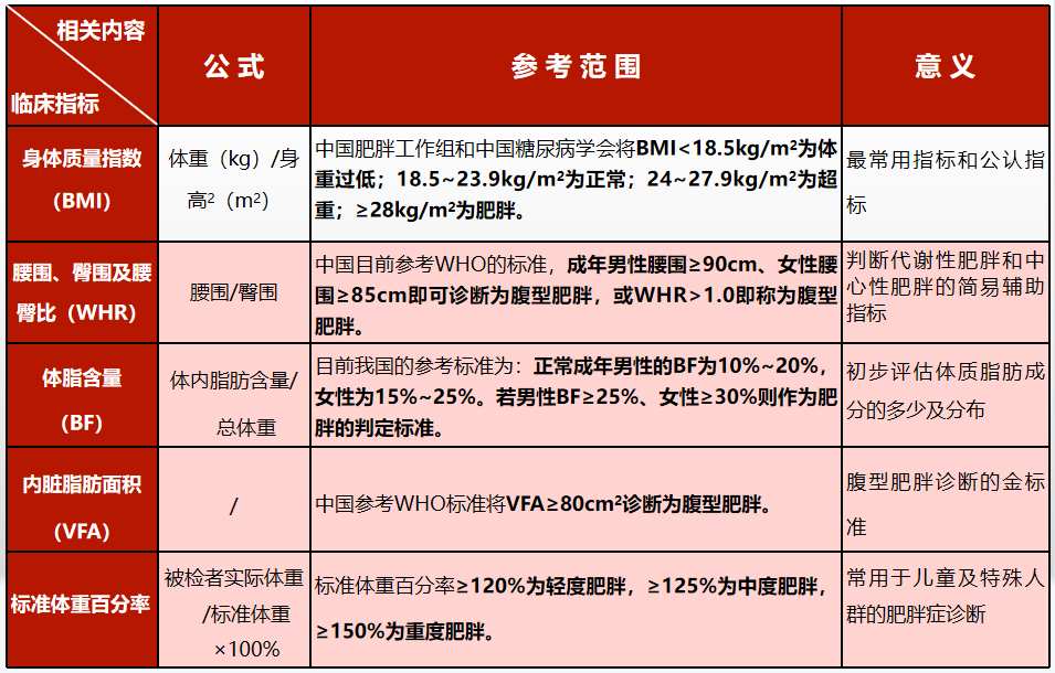 中国成年人 一半都胖 除了管住嘴迈开腿 你还得知道这些 医学界 助力医生临床决策和职业成长