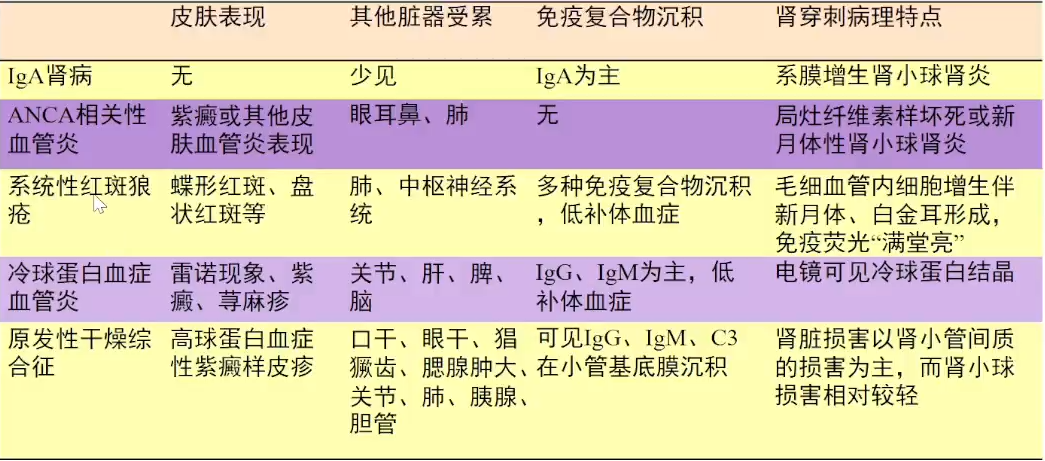 从病因到诊断