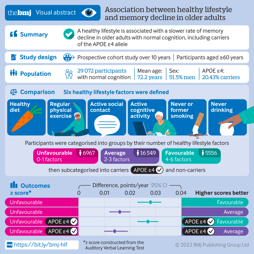  "Conducting a Financial Health Check for Small Businesses: A Comprehensive Guide"