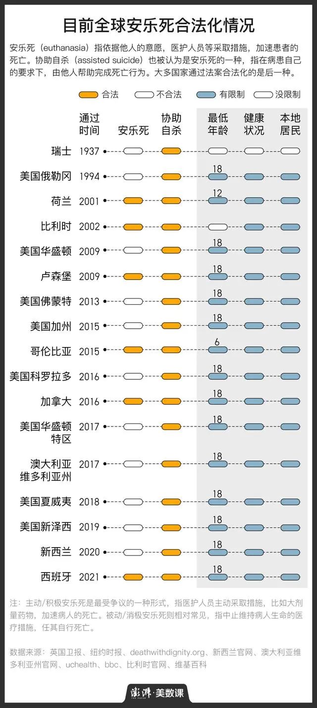 成都一富豪实施安乐死意外让价格曝光!