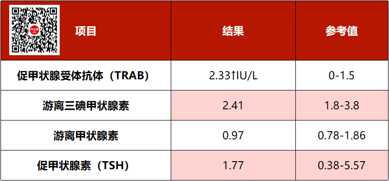 促甲状腺受体抗体及其他抗体的临床意义，一文解读！