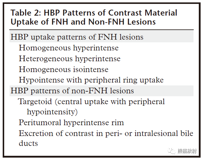 FNH及FNH样病变：影像表现_医学界-助力医生临床决策和职业成长