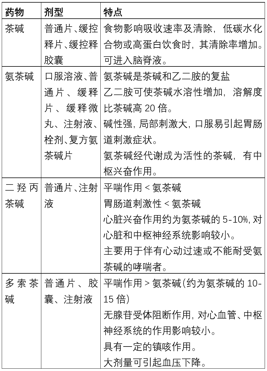 异丙托溴铵和噻托溴铵图片