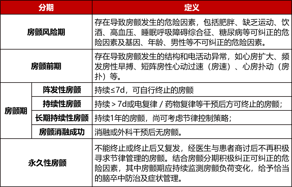 老年房颤中国共识出炉!基于十条专家建议全面解读