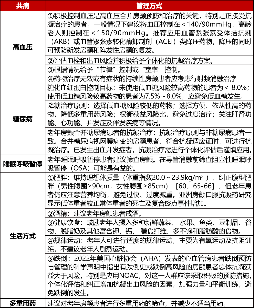 老年房颤中国共识出炉!基于十条专家建议全面解读