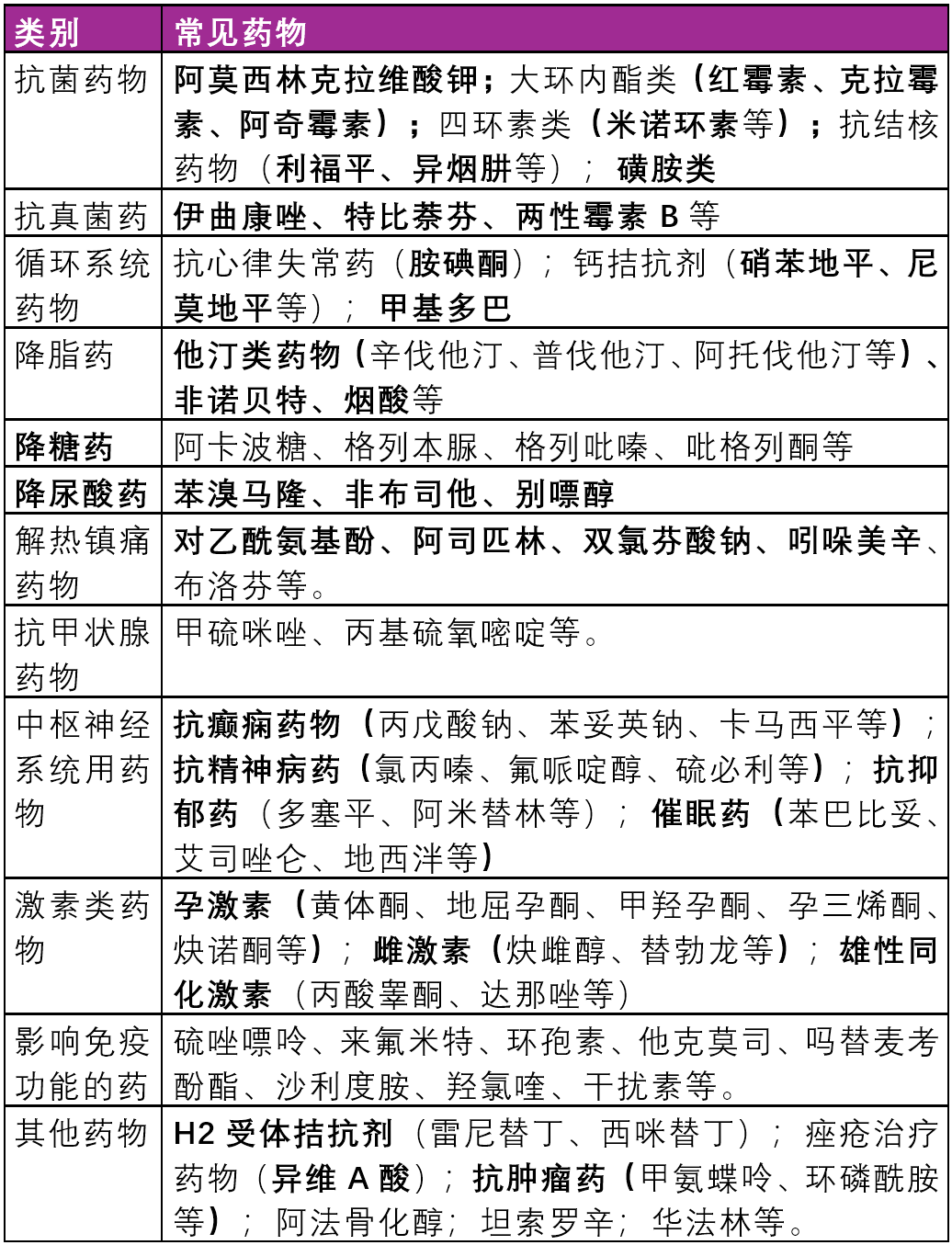 药物性肝损伤可分为固有型,特异质型和间接