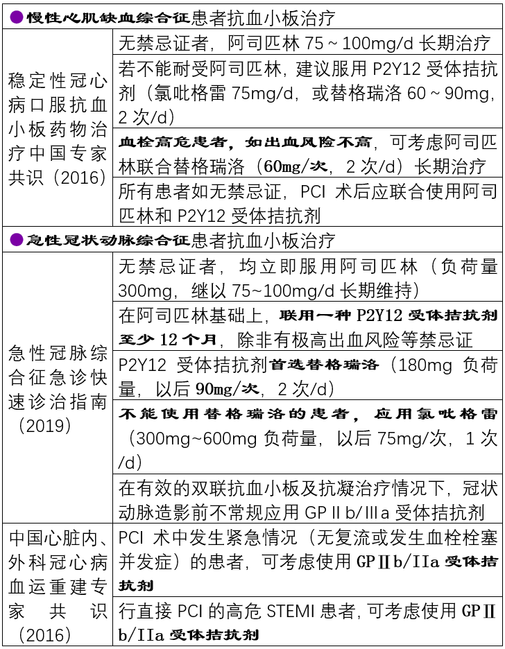 阿司匹林,氯吡格雷,替格瑞洛……四种抗血小板药的区别_医学界-助力