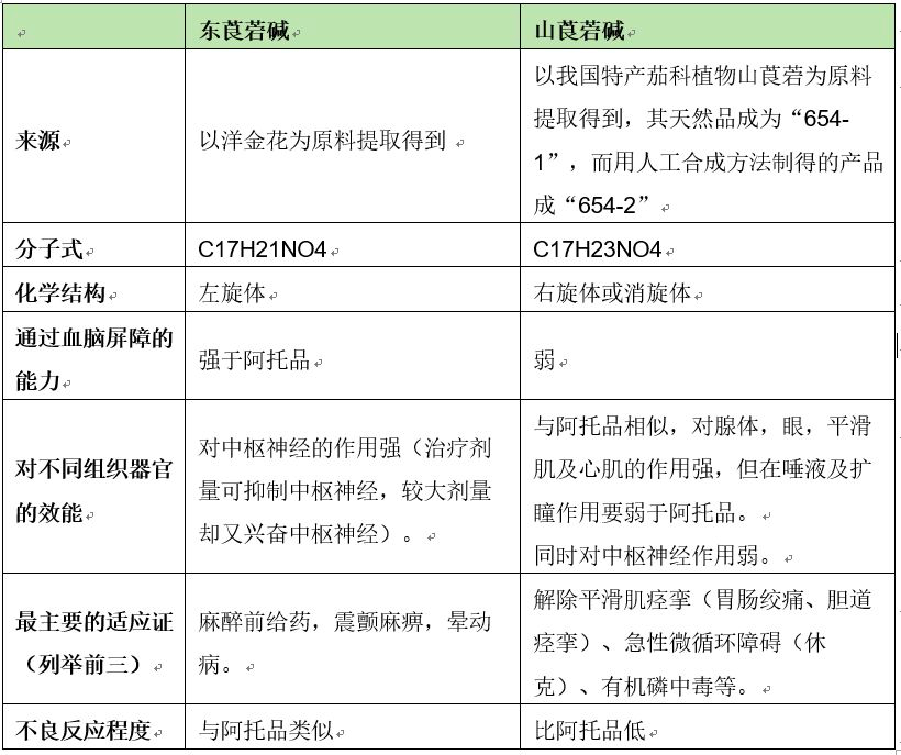 6542的作用图片