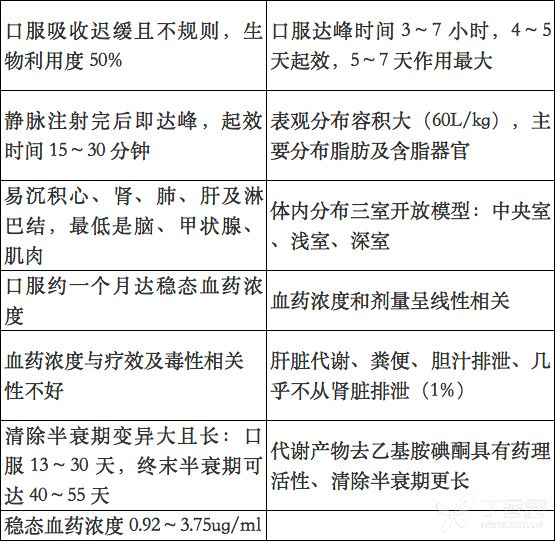 史上超强版攻略:胺碘酮用法大全