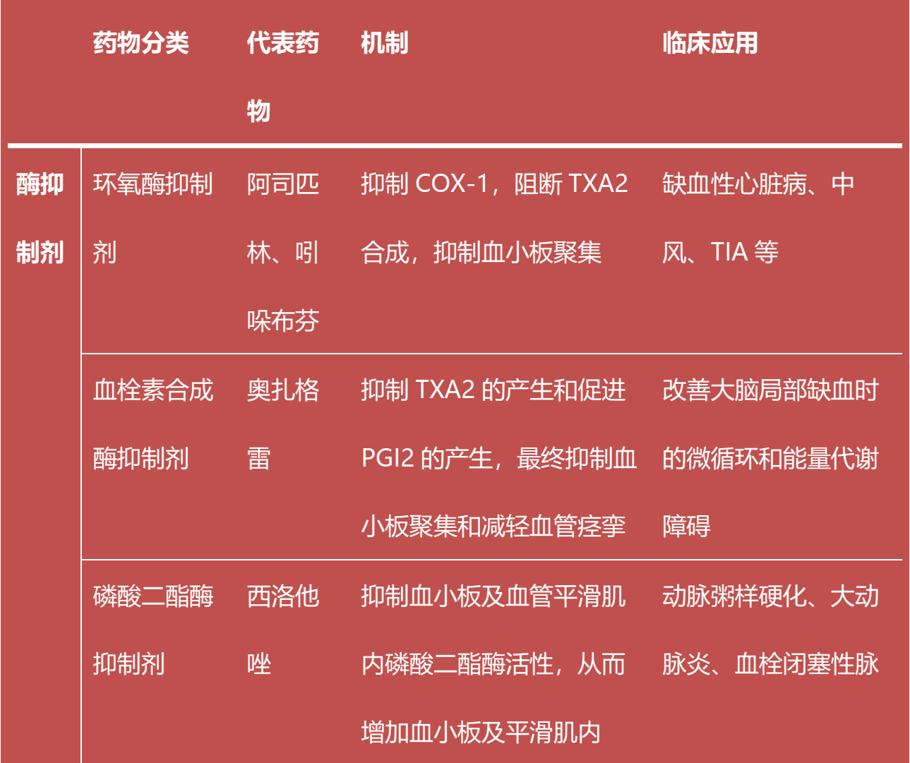 pgi2:前列腺素i2,cox-1:环氧化酶-1,camp:环磷腺苷