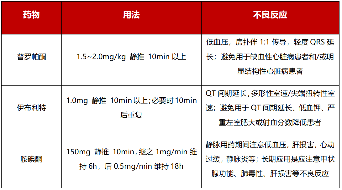 节律控制是房颤治疗中不可或缺的一部分