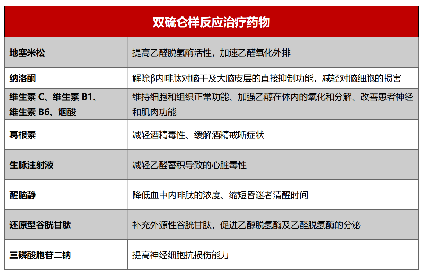 双硫仑样反应机理图片