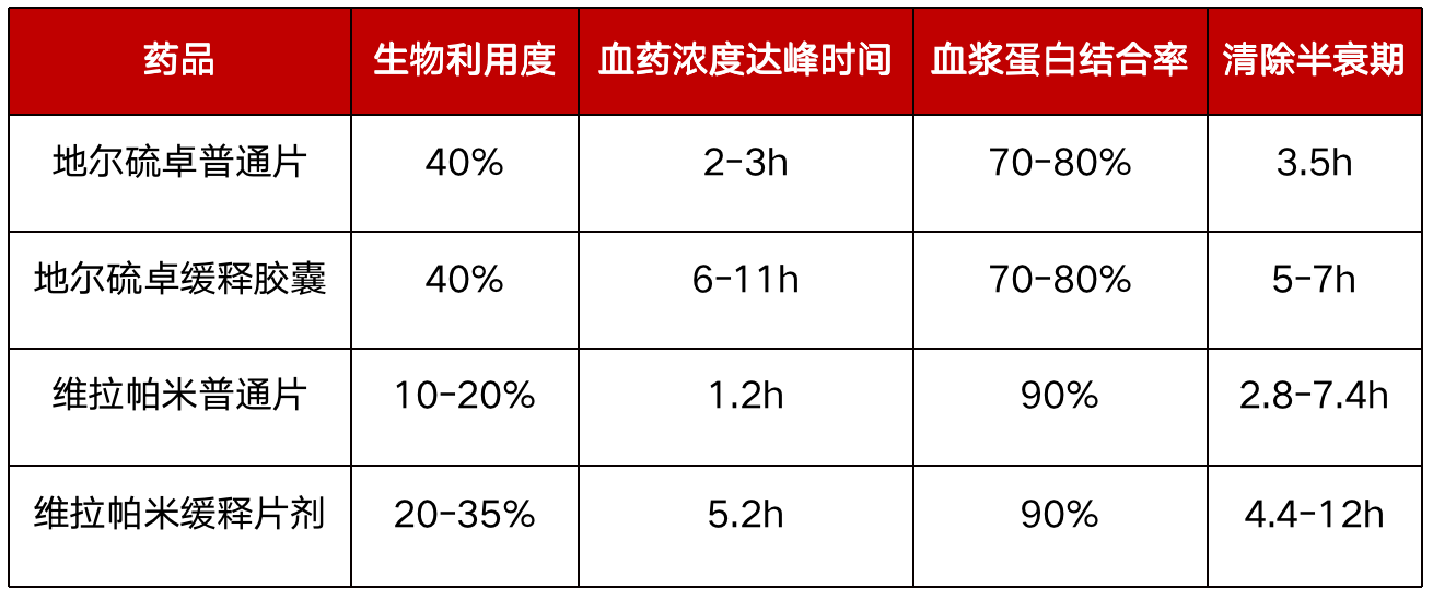 地尔硫卓和维拉帕米图片