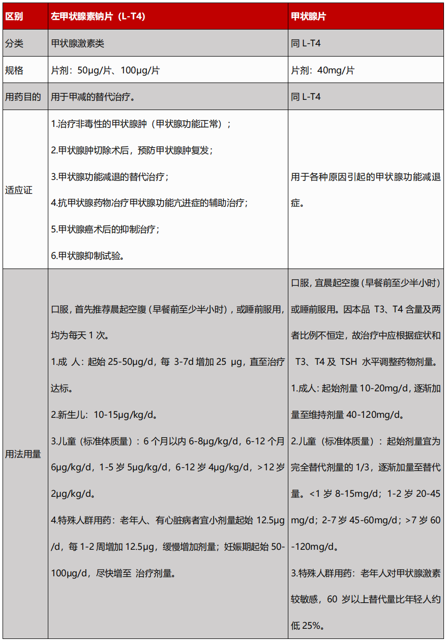 甲状腺素片的用法用量图片