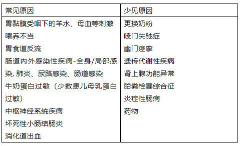 慢性呕吐实验图解图片