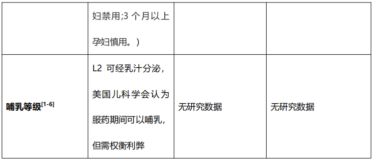 利福平vs 利福喷汀,利福布汀,用药究竟有哪些区别?