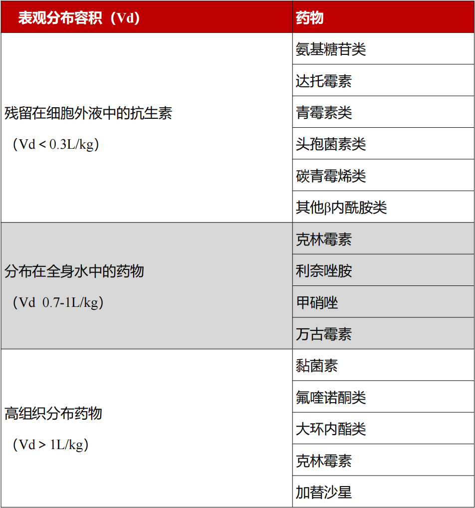 头孢他啶,环丙沙星,左氧氟沙星,达托霉素,万古霉素,多利培南,厄他培南