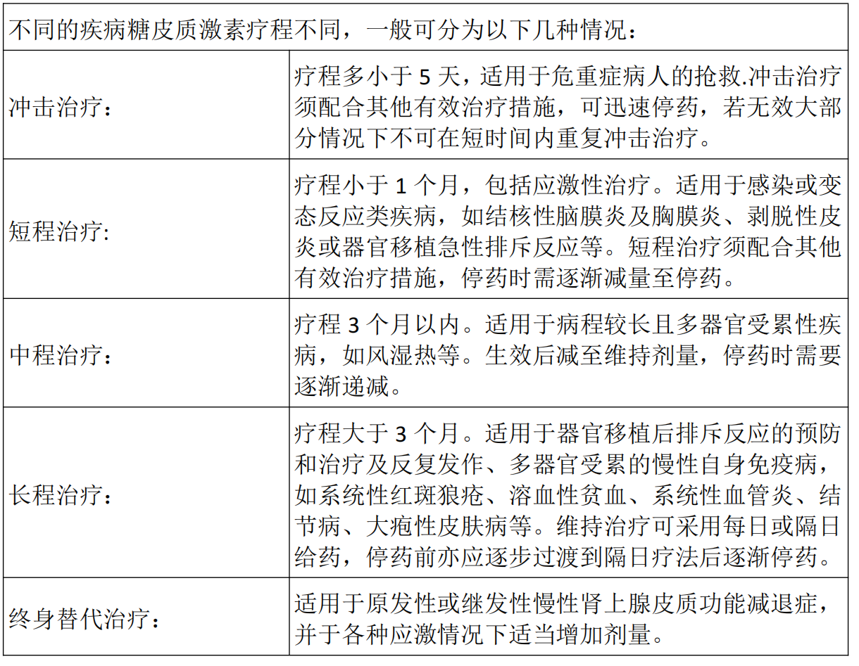 糖皮质激素副作用图片