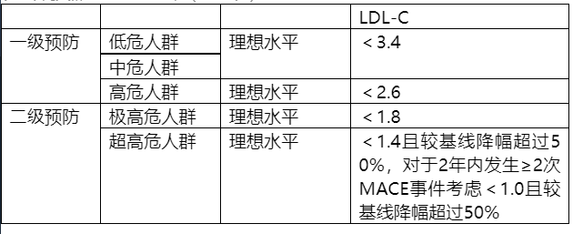 赶快收藏 8表助您轻松应对高胆固醇血症 医学界 助力医生临床决策和职业成长