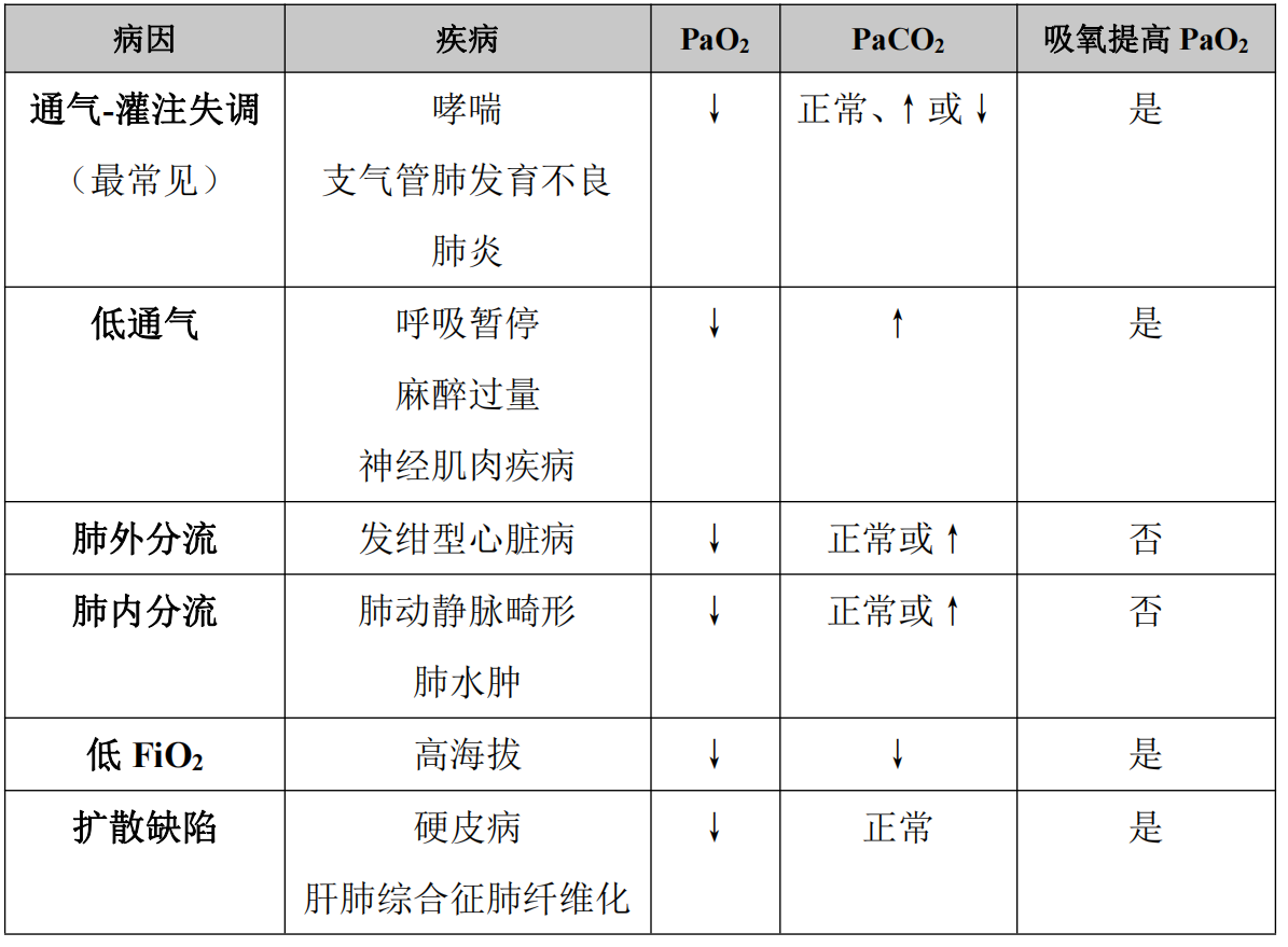 低氧血症与治疗措施_医学界-助力医生临床决策和职业成长