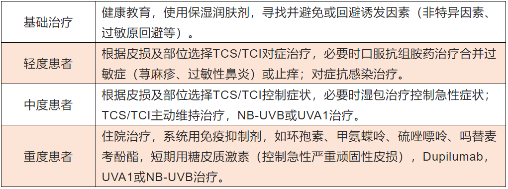 特應性皮炎不同階段如何用藥