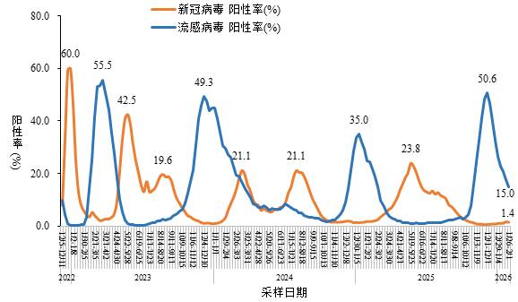 包含疫情最新情况最新消息中国的词条