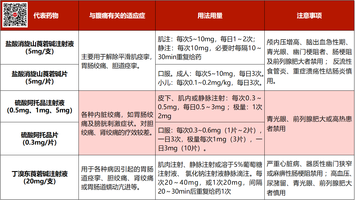 山莨菪碱片的用法用量图片