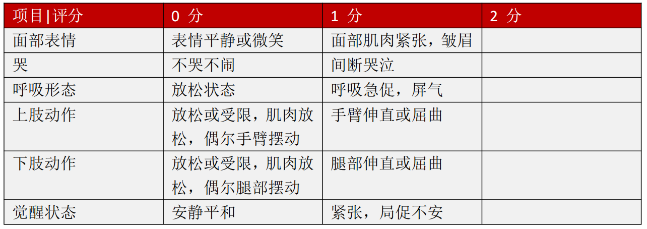 3种常用儿童疼痛评估方法 医学界 助力医生临床决策和职业成长