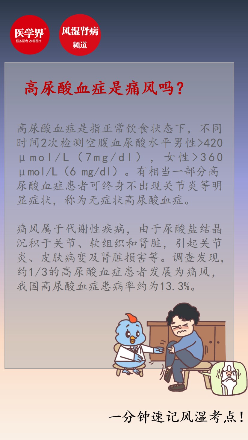 一分钟速记 高尿酸血症是痛风吗 医学界 助力医生临床决策和职业成长