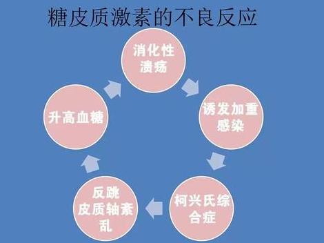 糖皮质激素常见副作用及应对措施 | 干货