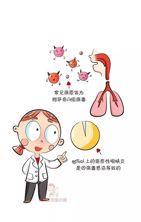 夏季高发期闻之色变的疱疹性咽峡炎强势来袭如何防治很关键