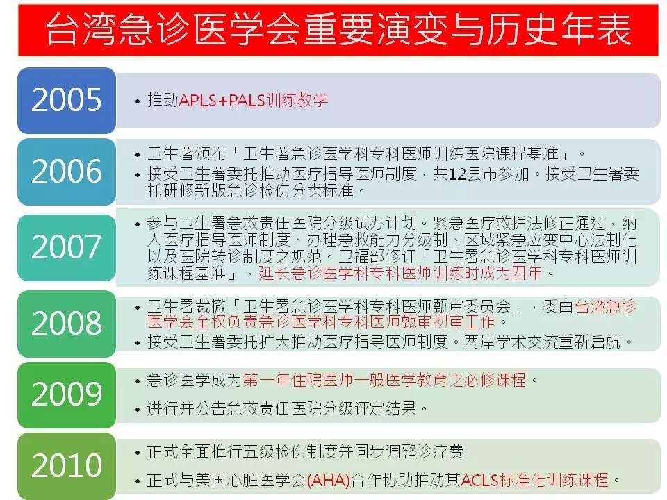台湾急诊专科医师的进阶之路 医学界 助力医生临床决策和职业成长