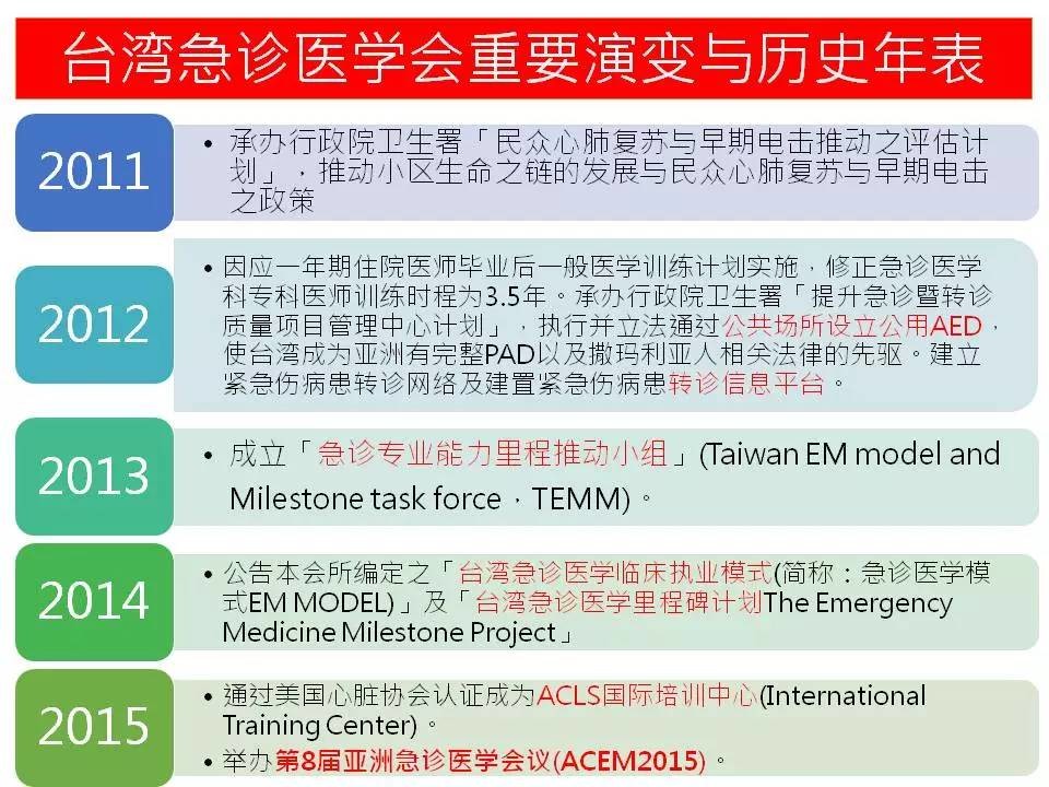 台湾急诊专科医师的进阶之路 医学界 助力医生临床决策和职业成长