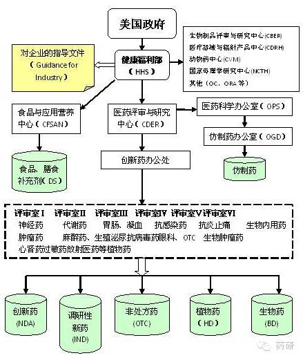 如何购买美国药品呢 如何购买美国药品呢