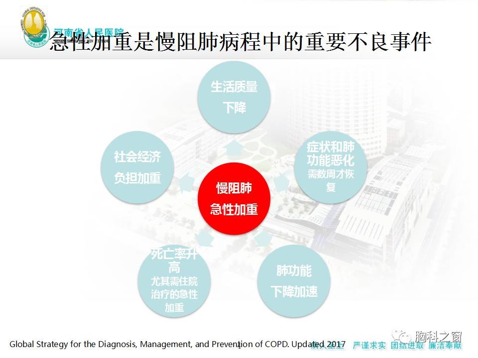 重视和规范慢阻肺急性加重期的处理