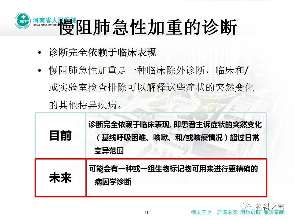重视和规范慢阻肺急性加重期的处理