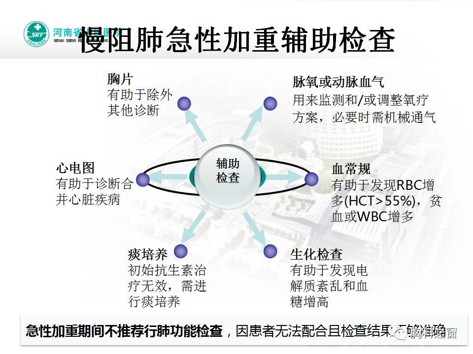 重视和规范慢阻肺急性加重期的处理