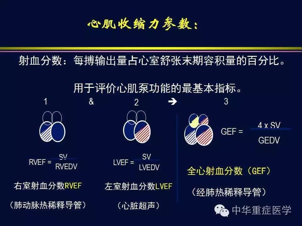 危重病抢救技术——picco参数解读与临床应用_医学界-助力医生临床