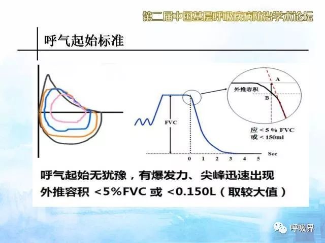 肺功能检查必须密切结合临床，根据肺功能测定数据，参照临床申请要求，