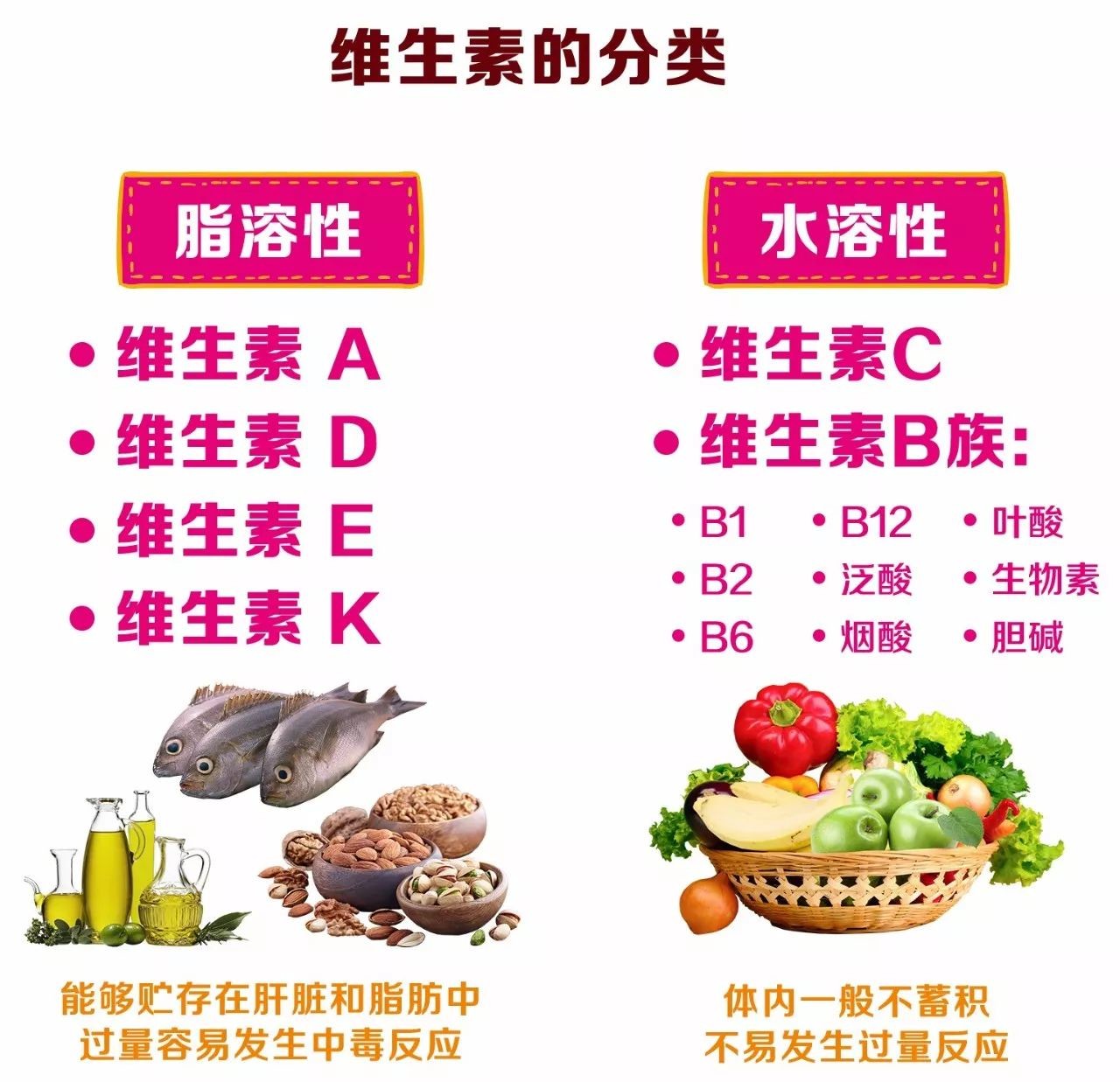 维生素冰山下的需求