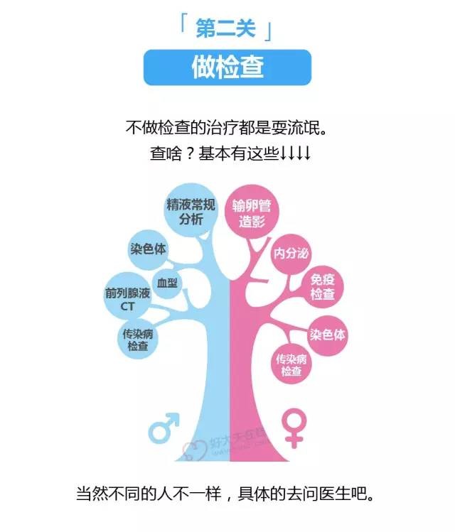 试管婴儿助力卵巢早衰患者：成功率能否得到保障？ (试管婴儿助力成功案例)