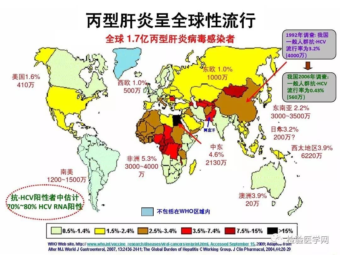 hcv感染呈世界性分布,据世界卫生组织统计,全球hcv的感染率约为2