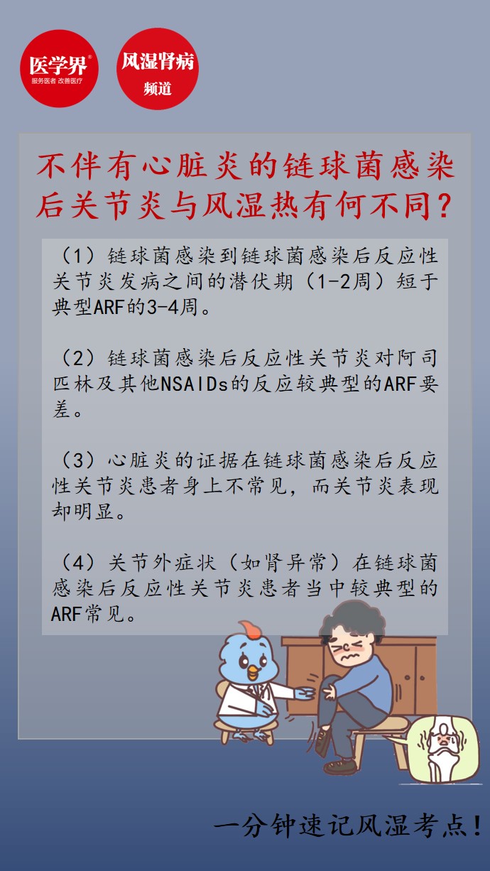 一分钟速记不伴有心脏炎的链球菌感染后关节炎与风湿热异同